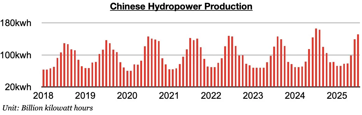 Chart 3.jpg