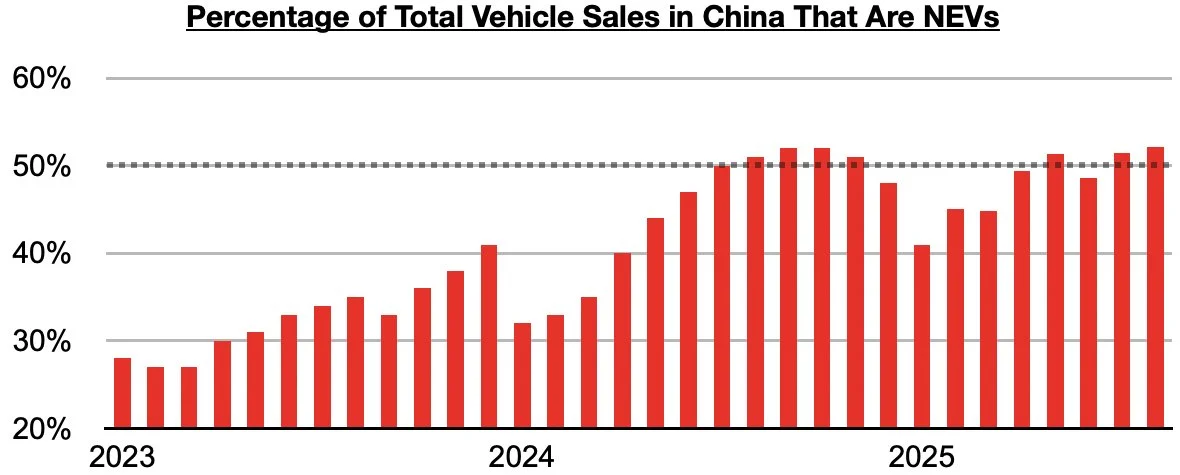 Chart 3.jpg