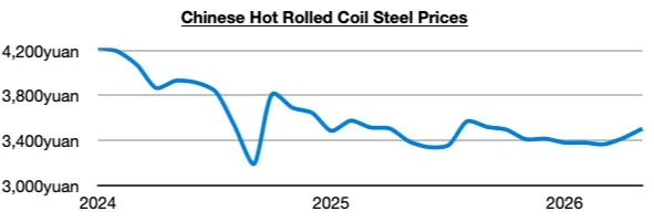 Chart 2.jpg