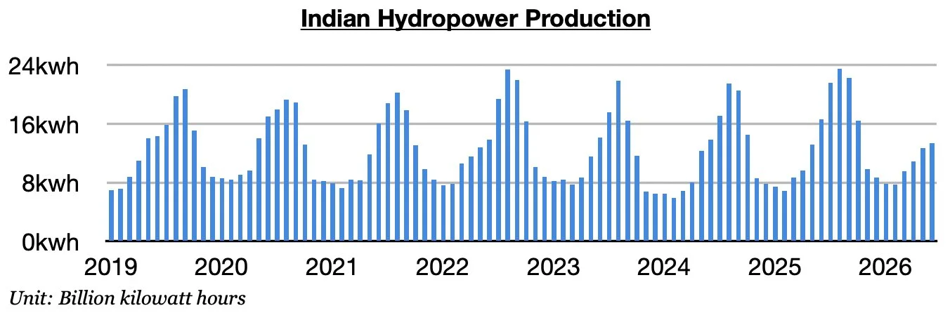 Chart 3.jpg