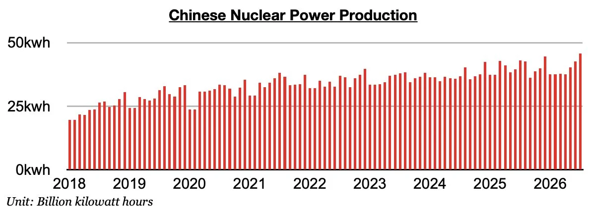 Chart 3.jpg