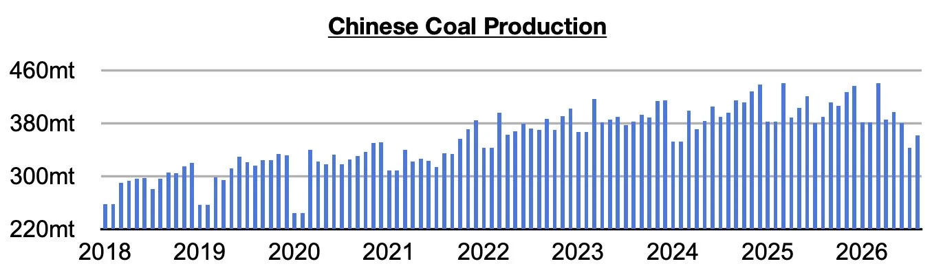 Coal Situation in China Still Bullish