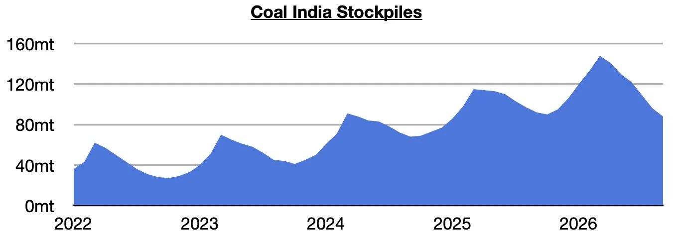 Chart 3.jpg