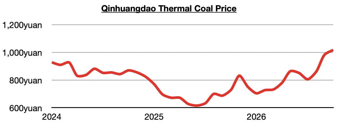 Chart 2.jpg