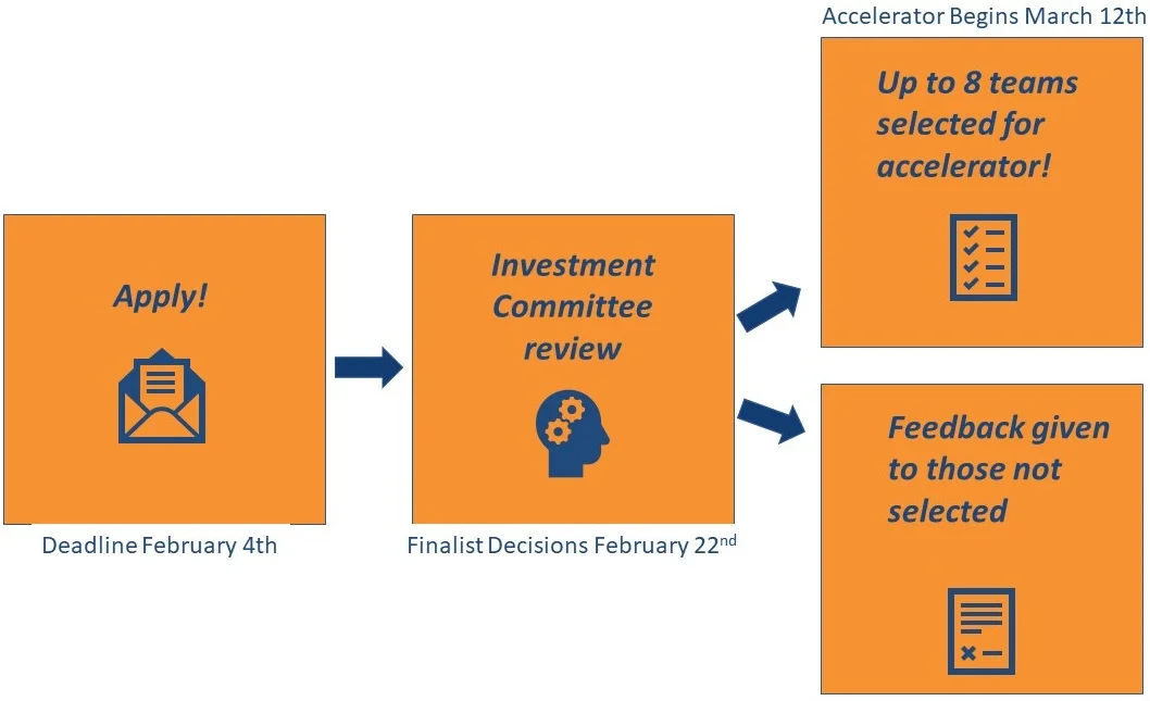Pitch+Competirion+2019+Apply+Process.jpg