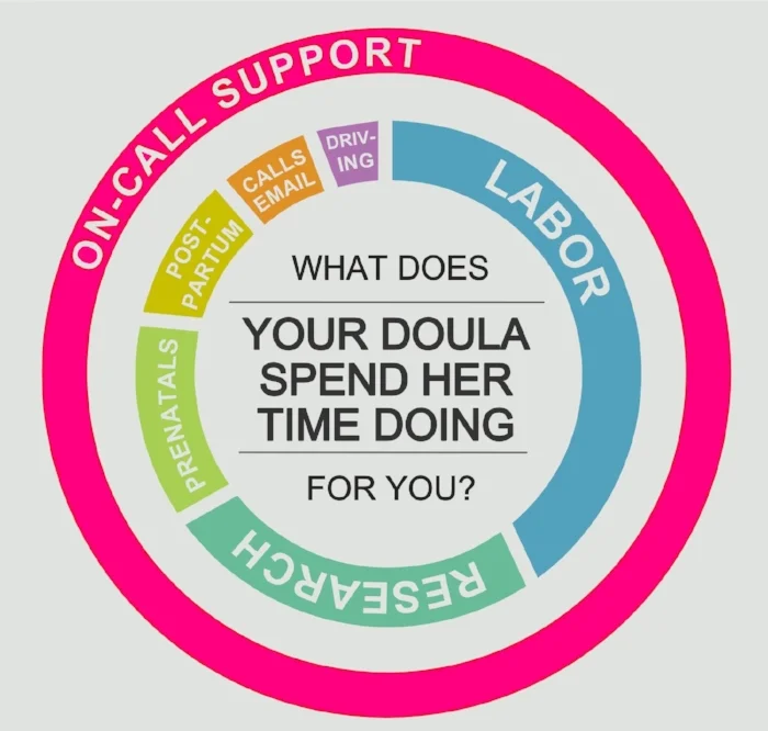 doula time chart new.jpg