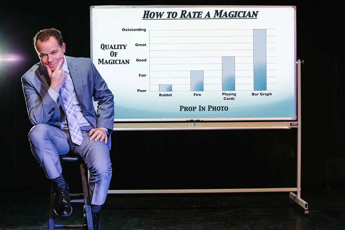 How to rate a magician