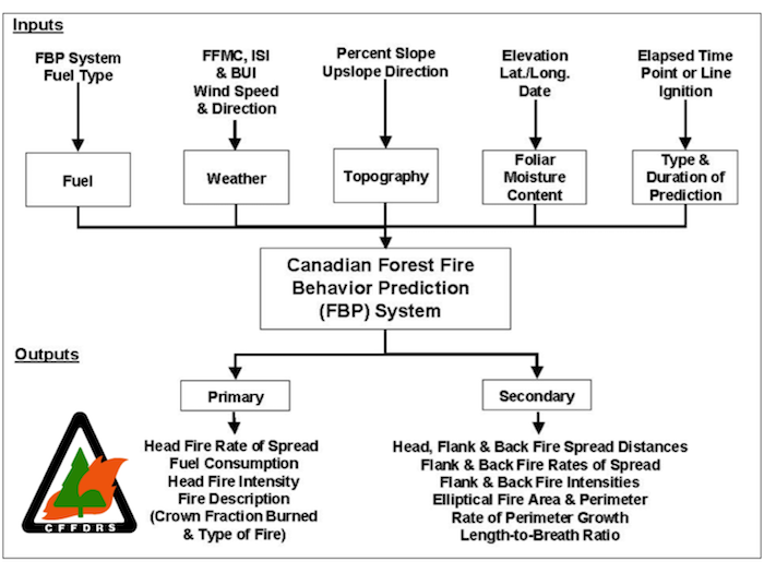 FBPFlowChart.png