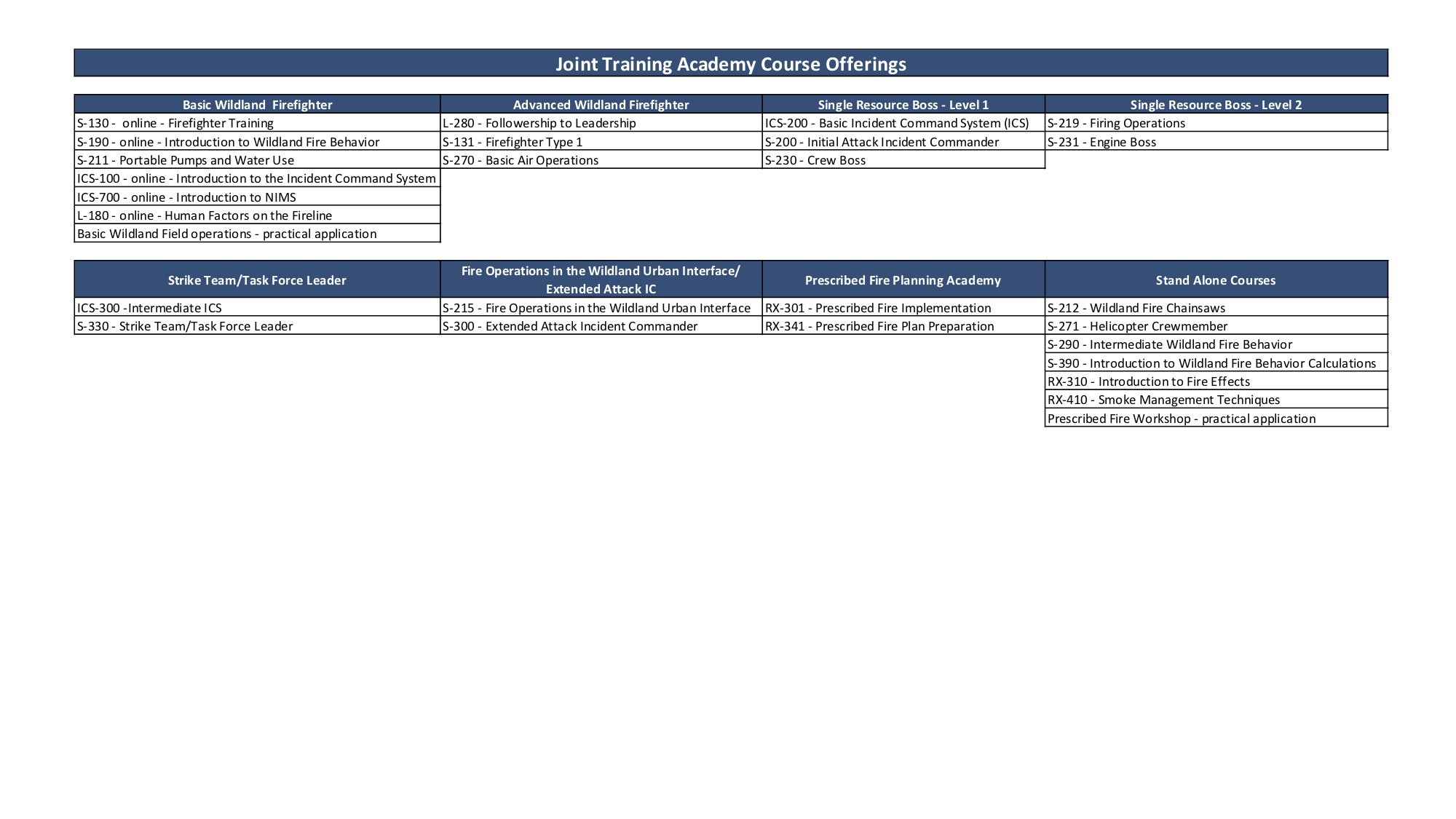 2020 Joint Training Academy Schedule FINAL.jpg