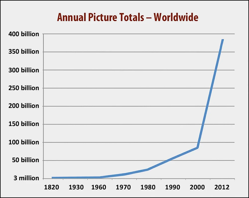 total-pictures-graph.jpg