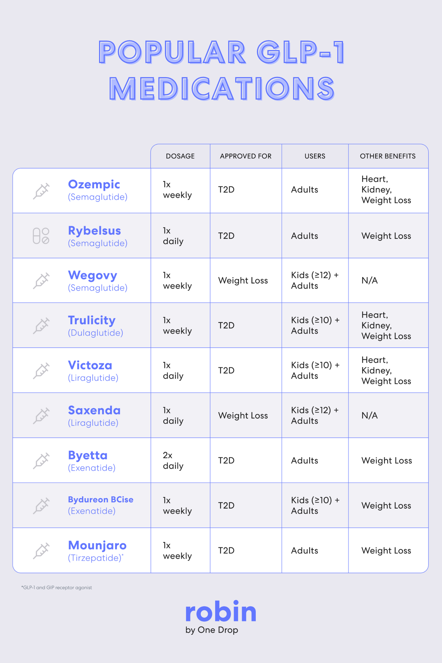 Popular GLP-1 Meds.png