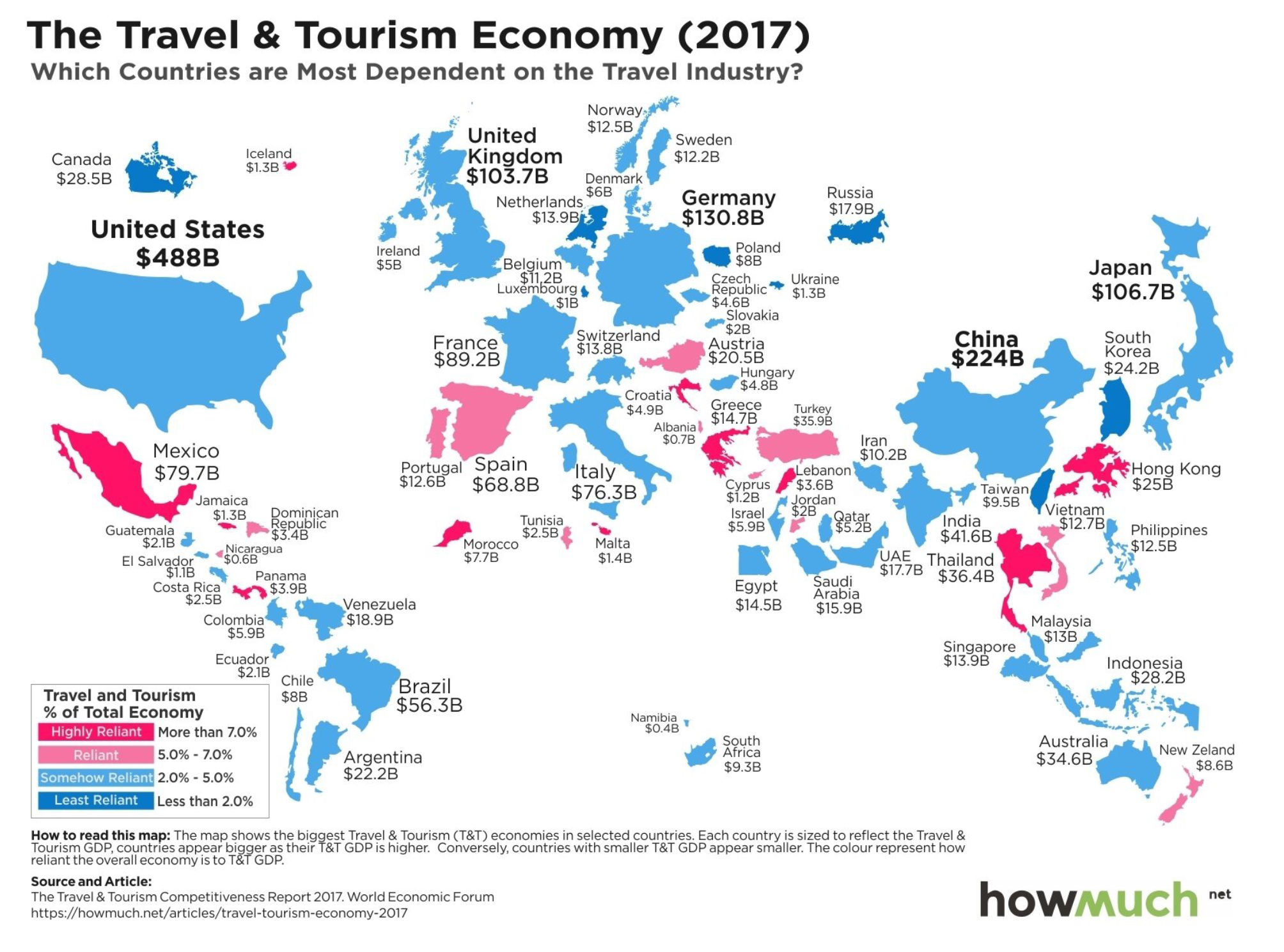 Thailand's economy depends mostly on tourism, which is at an all time low