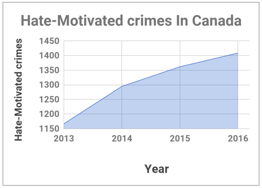 HateMotivatedCrimes.png