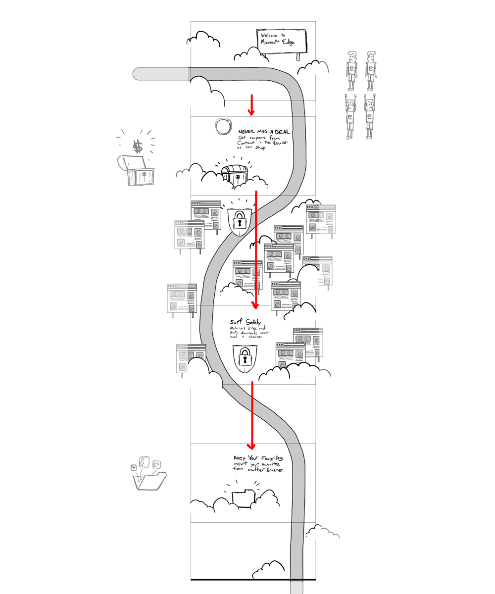 EdgeWecome_sketch2.png
