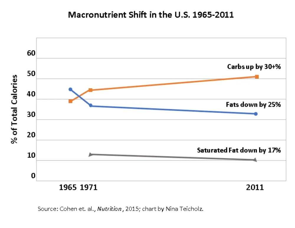 Macronutrients-Shift-Feb2019.jpg