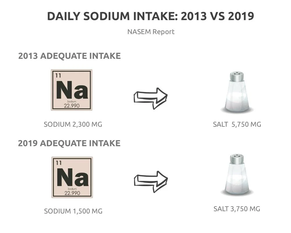 sodium-intake.jpg