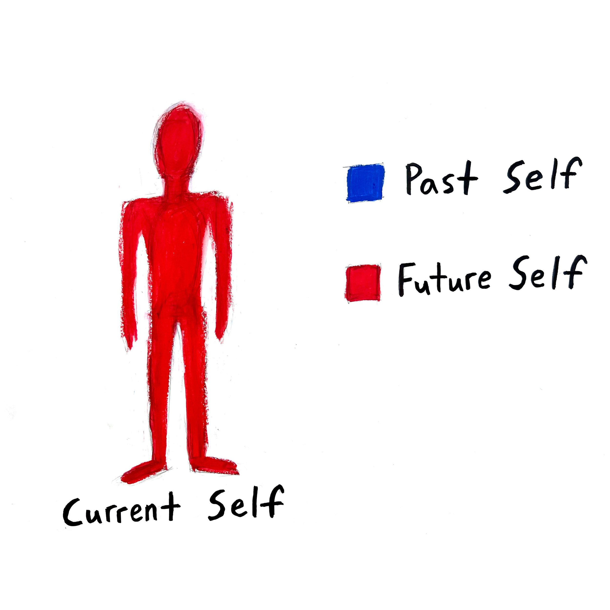 Current Self (2026) - original