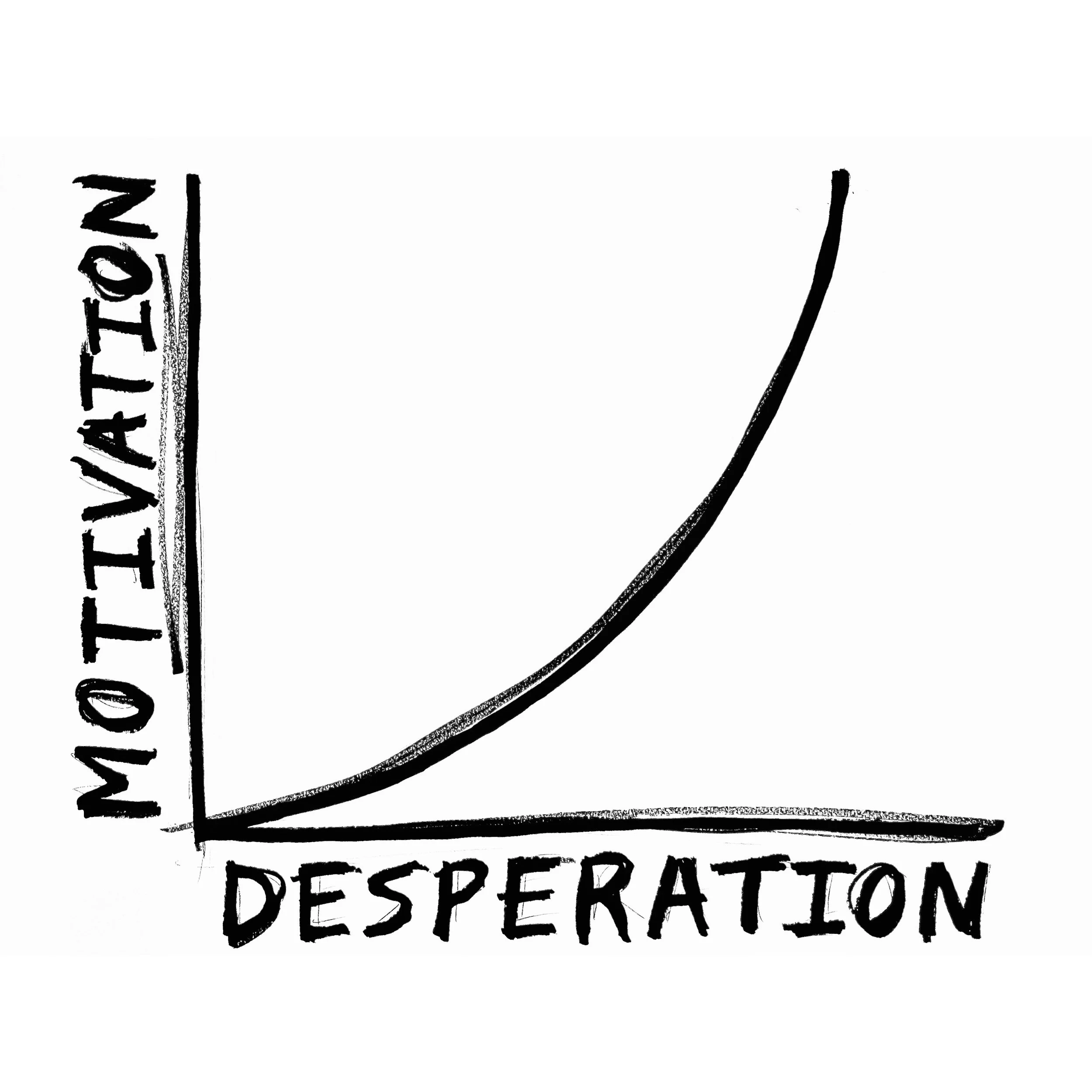 Motivation (2026) - original