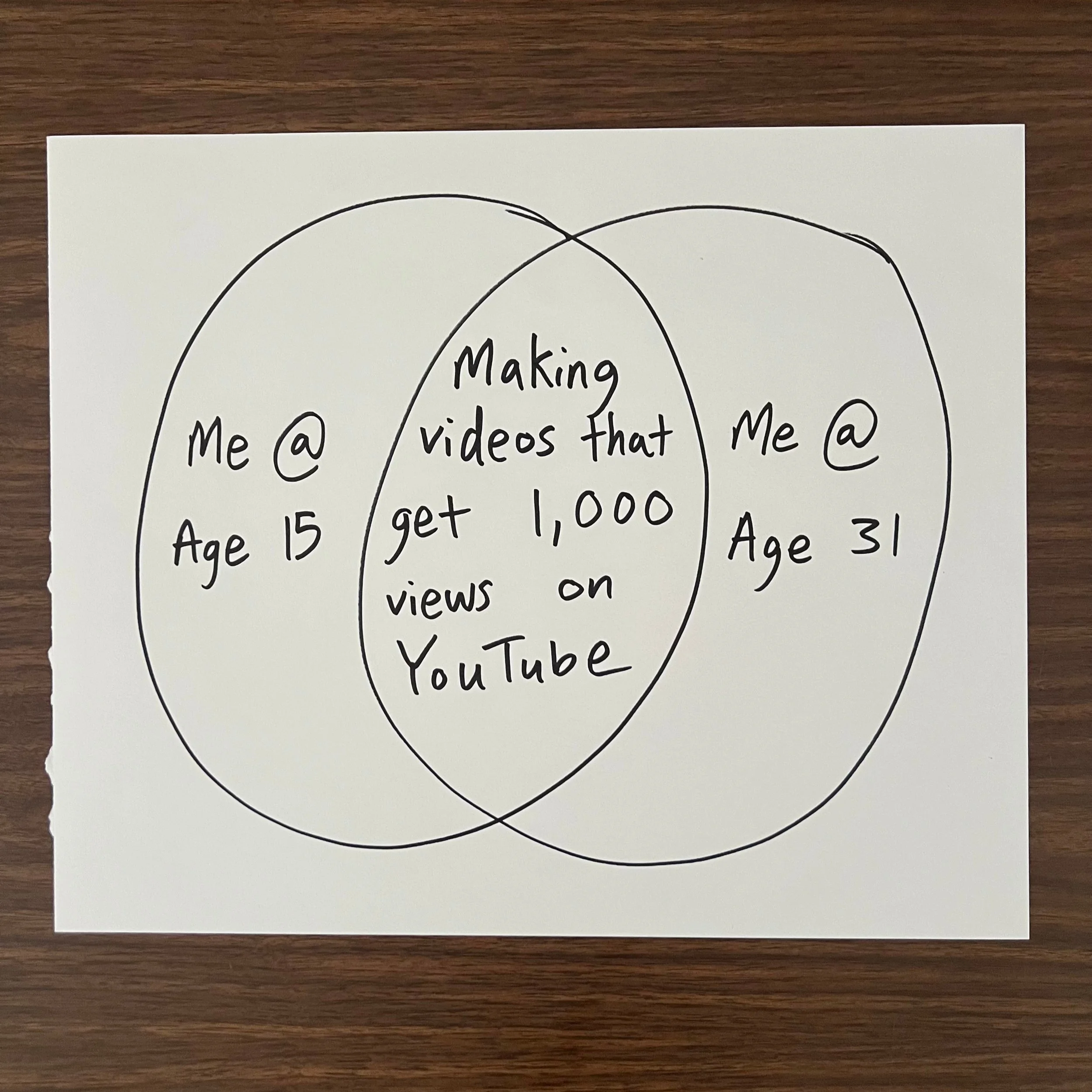 1000 view irl square.jpg