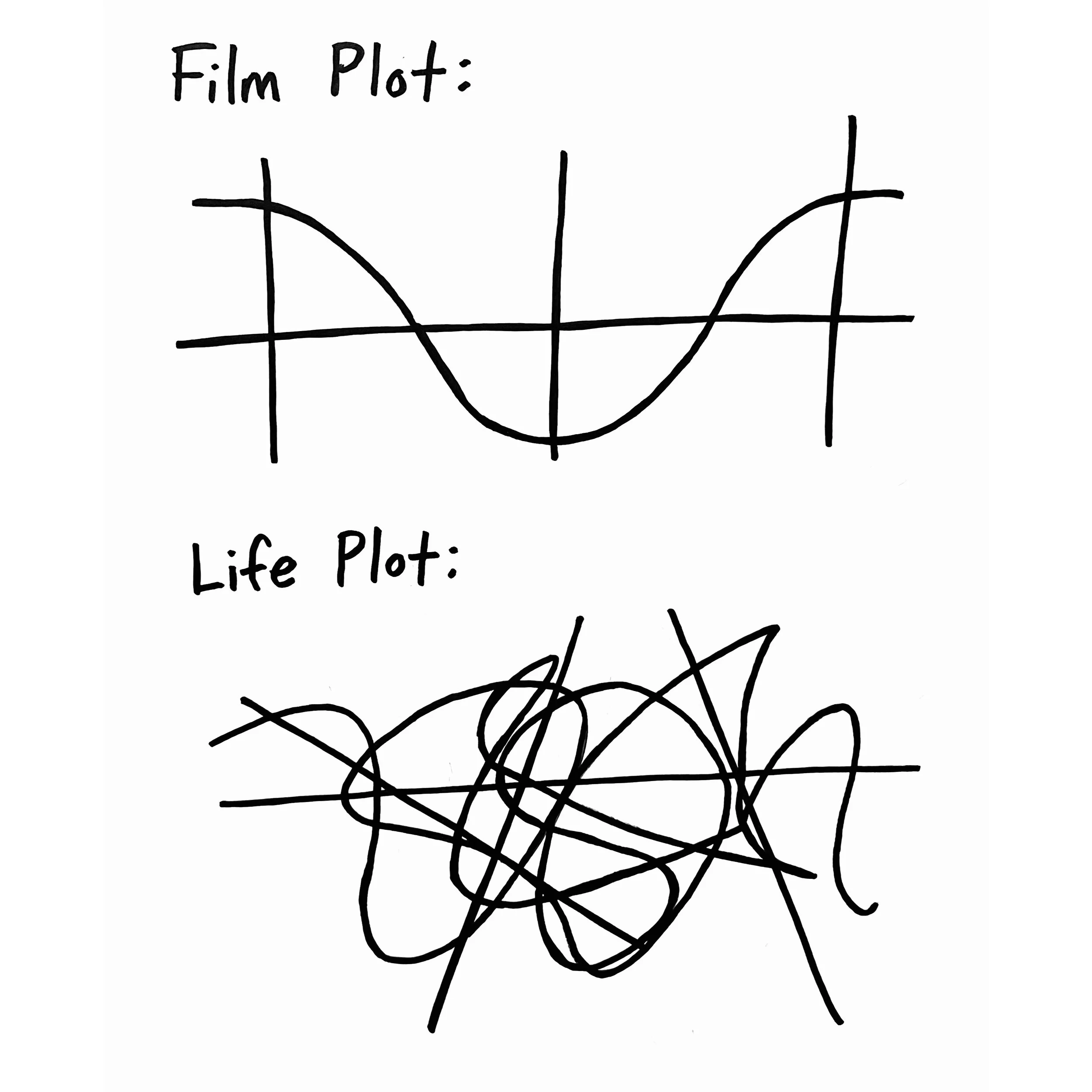Life Plot - print