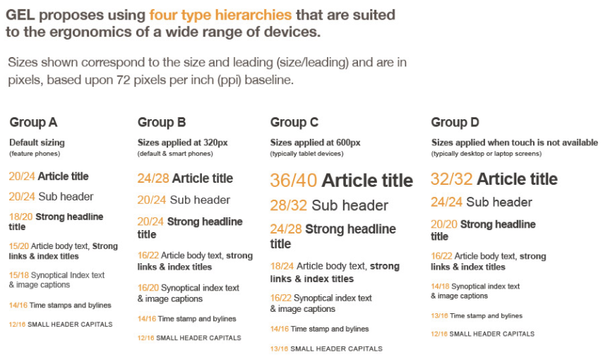 An example of the BBC GEL responsive web Typography guidelines.
