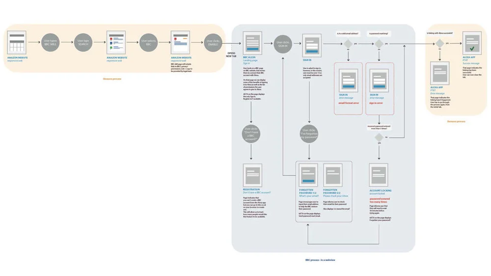bbcskill_userflow.jpg