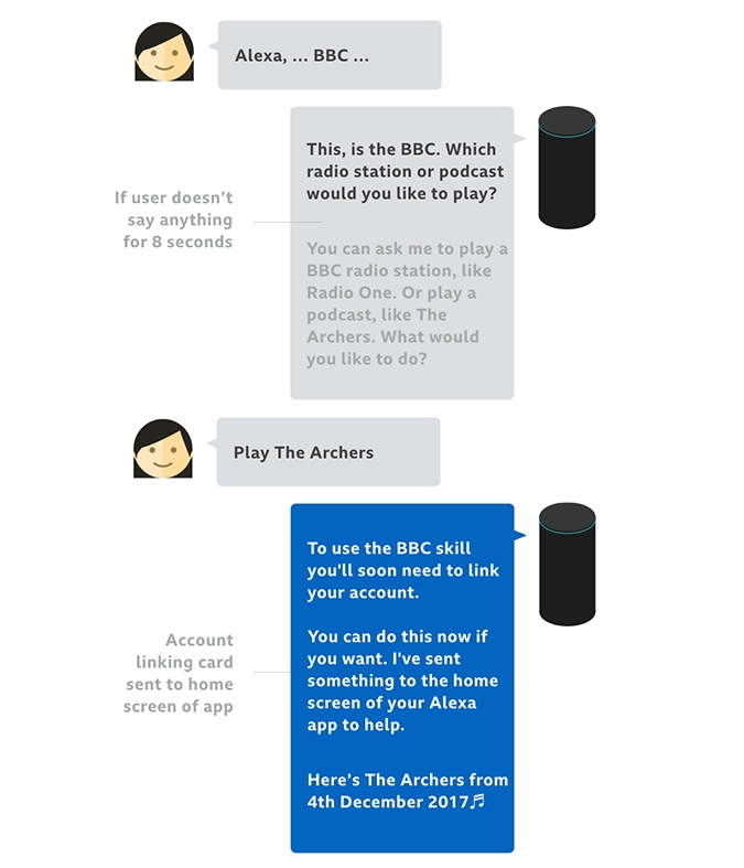 can alexa play bbc radio