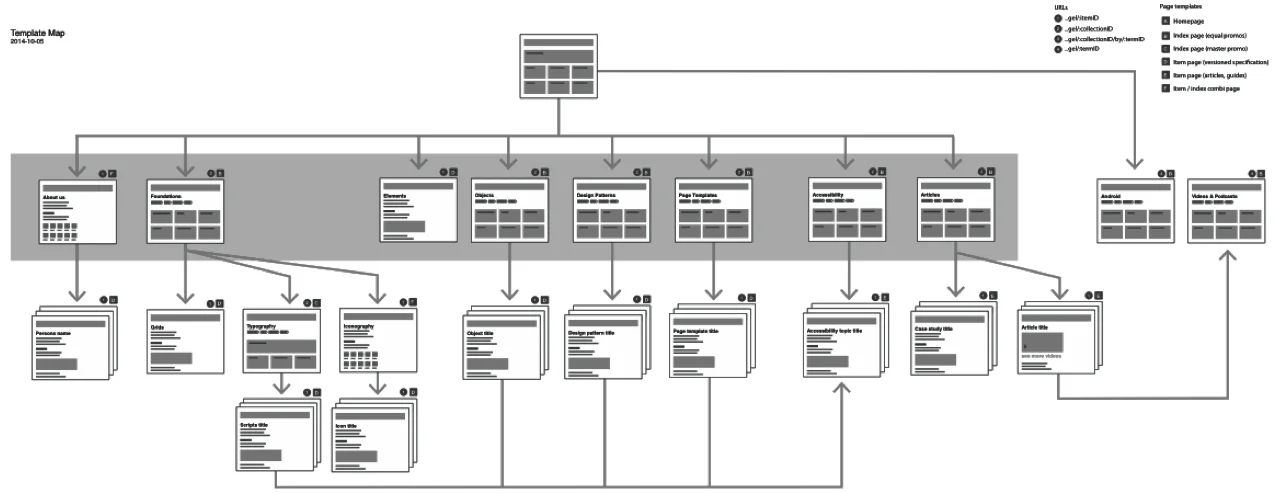 GELRedesign_CLM_Presentation_20150117 copy.009.jpeg