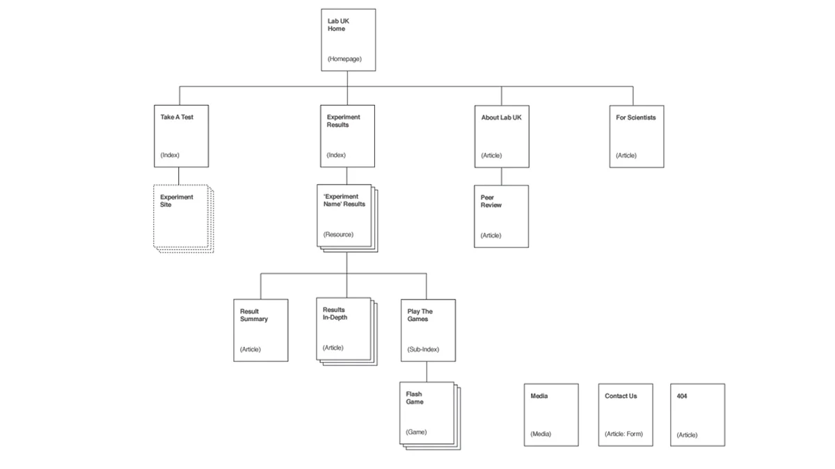 sitemap.jpg