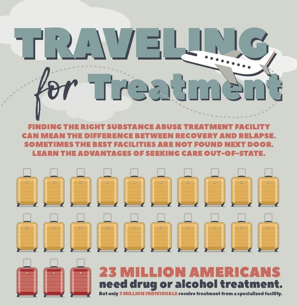 traveling-for-treatment-1 - Copy.jpg