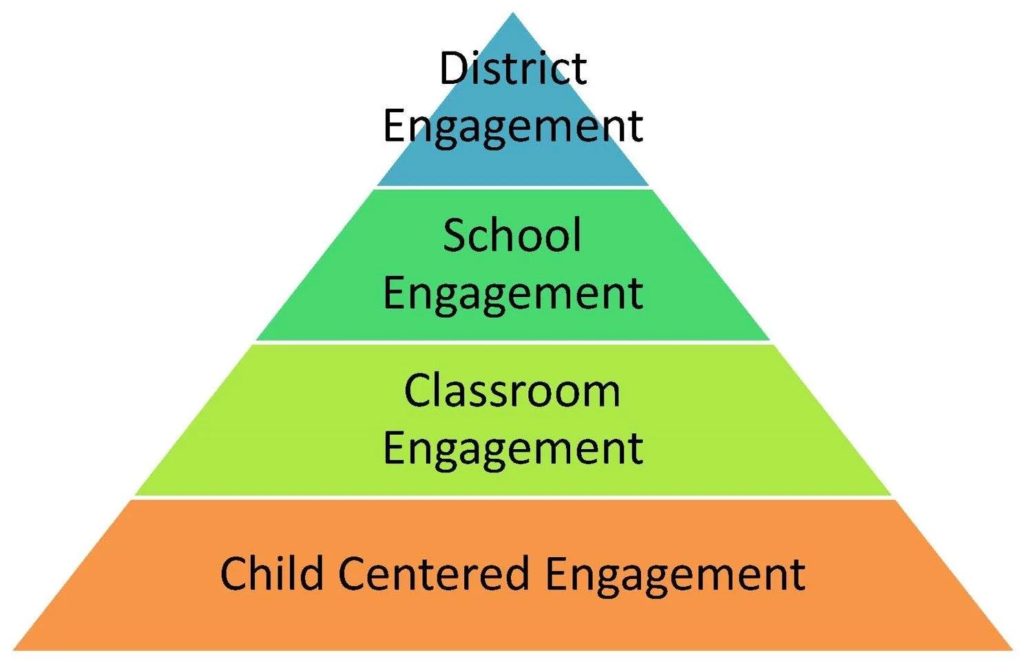 How Do I Make a Difference? School &amp; District Parent Groups