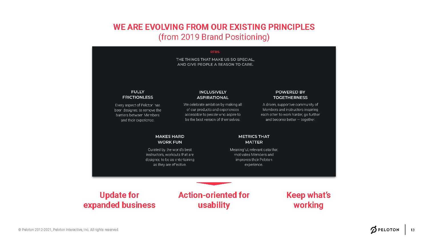 [WIP] Peloton Brand Principles Discussion_Jan2022_Page_13.png