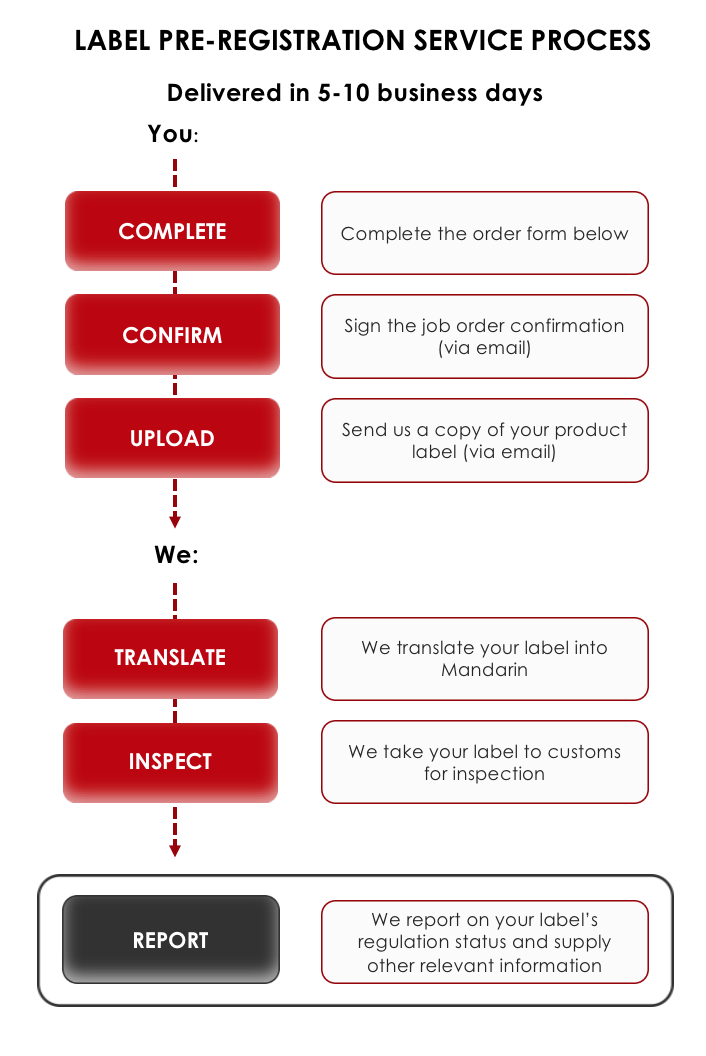 label process no price.png