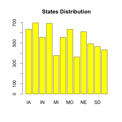 states pie chart.png