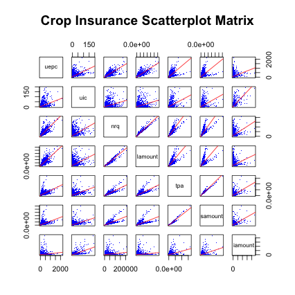 crop insurance scatterplot matrix.png