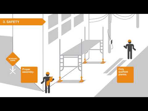 3.2 Scaffolding