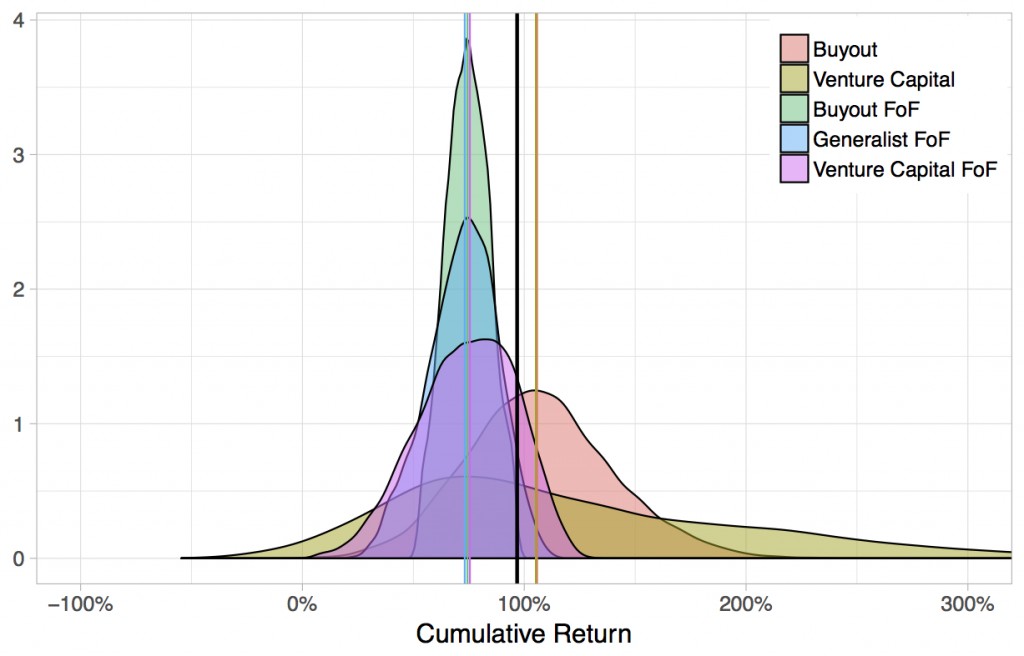 PerformanceDensity2017Q1Vintages2008-2009NumFunds51-1024x656.jpg