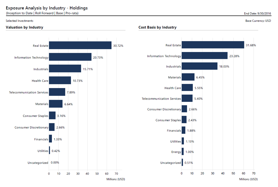 Exposure Analysis by Industry- Holdings Feb 2018.png