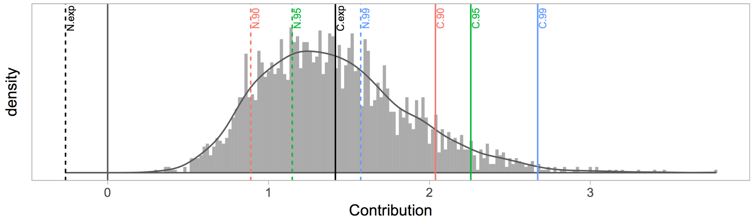 Forecast of capital calls in one quarter for a portfolio with commitments to 55 funds (the portfolio includes buyout, venture capital, and real estate funds, as well as primary and secondary Funds of Funds; the commitments range from the very recent to those from ten years in the past.)