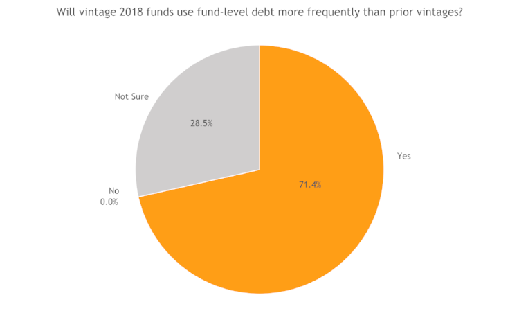 vintage funds.png