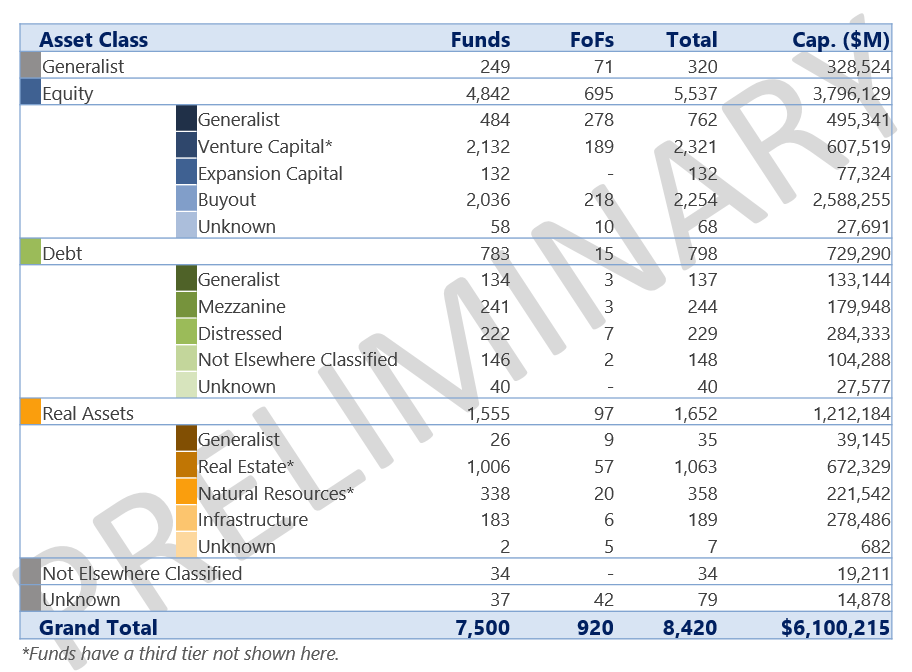 2018Q2 Asset Class Breakdown Table (Preliminary).png