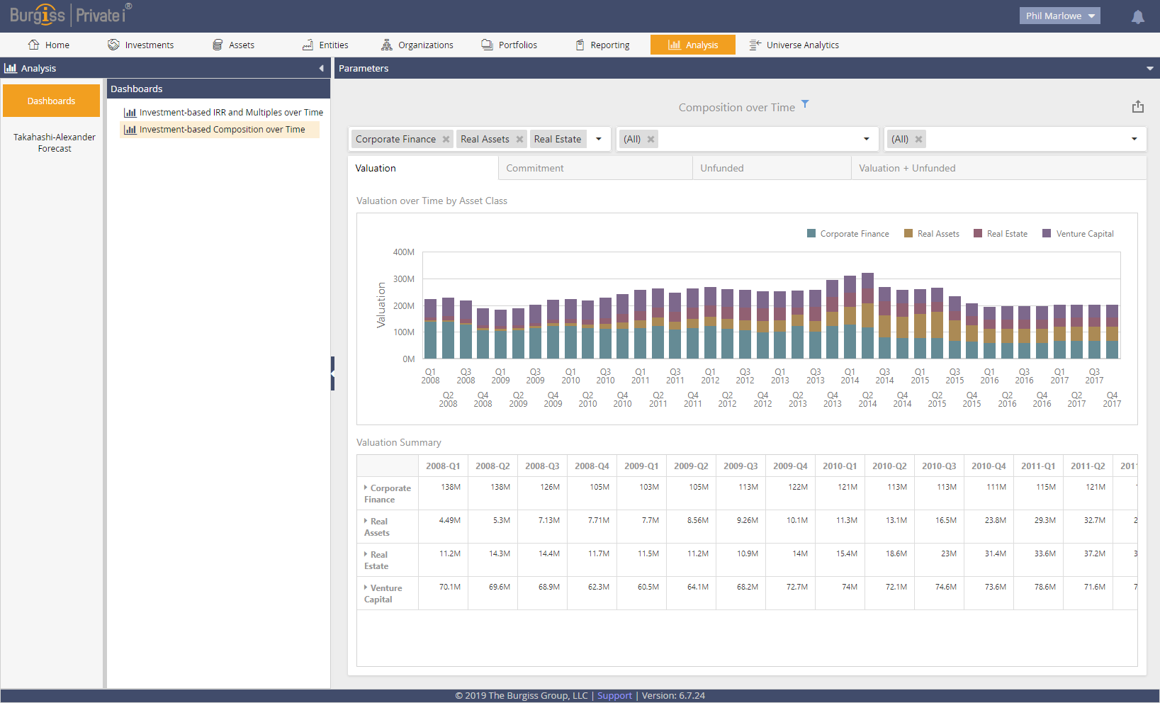 SAMPLE - Dashboard - Investment-based Composition over Time.png