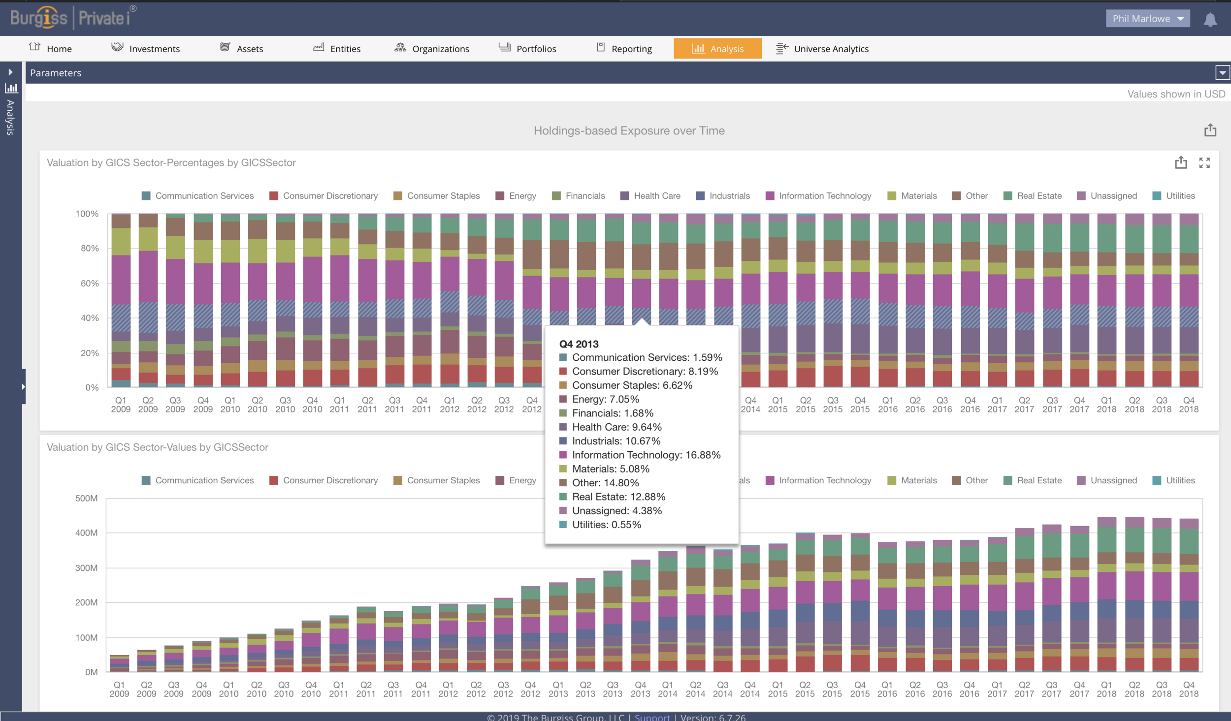 Holdings-Based Performance Over Time
