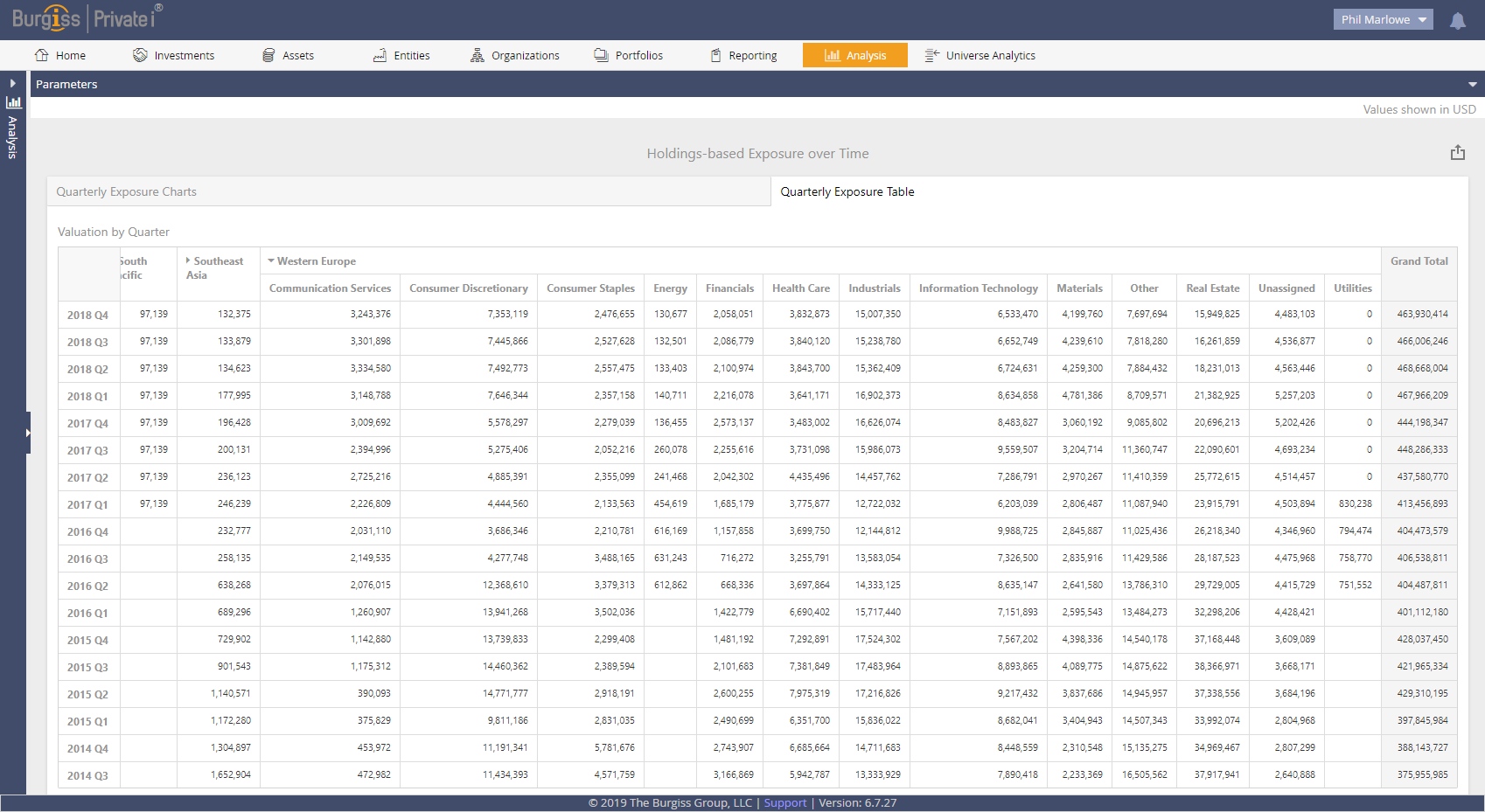 Holdings-based Exposure Over Time exportable data table