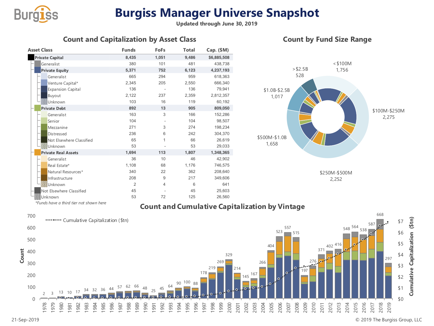 Burgiss Manager Universe Updated — Burgiss
