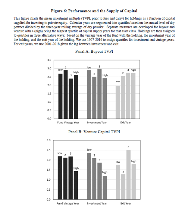 Private Equity Portfolio Companies A First Look At Burgiss Holdings Data Burgiss