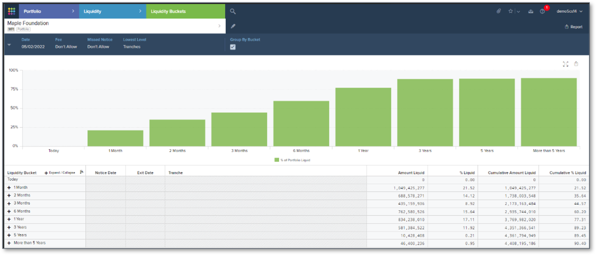 Examining Liquidity in the Caissa Platform — Burgiss