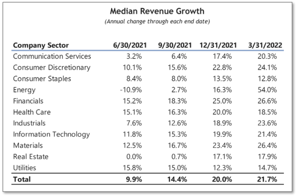 Company Fundamentals Review An Essential Component of Buyout Analysis