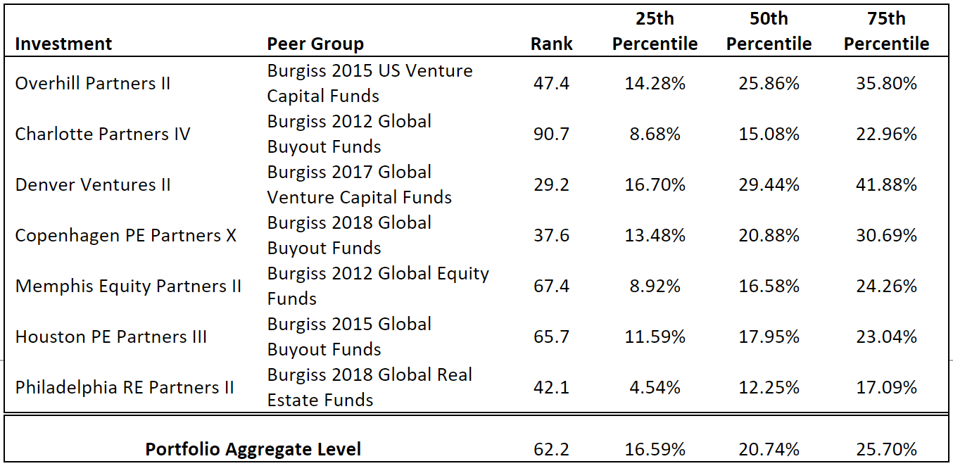 Top 10 Portfolio Benchmarks Used By Us Investors – BKDS