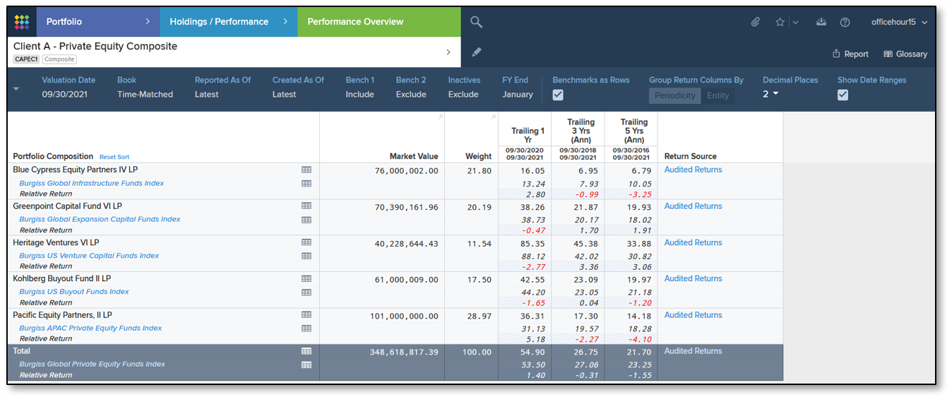 Burgiss Private Capital Indexes Now Available in the Caissa Platform — Burgiss